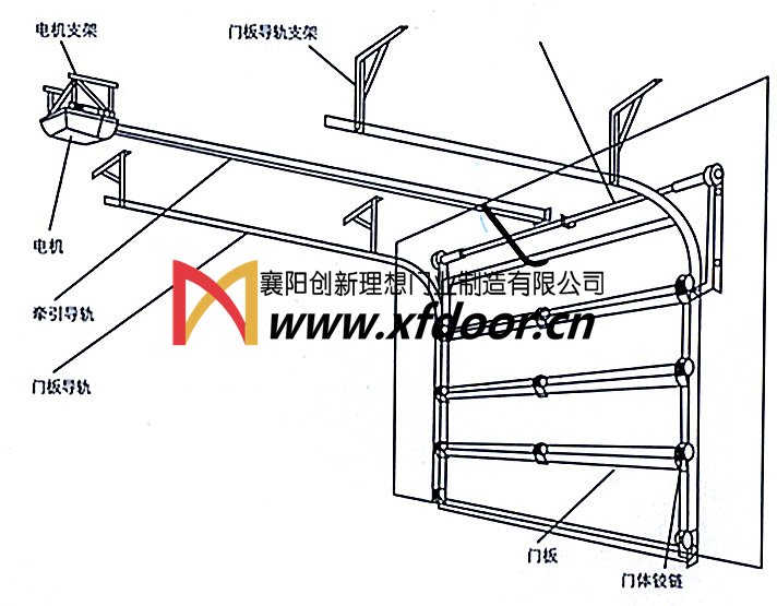 工業(yè)滑升門結(jié)構(gòu)示意圖