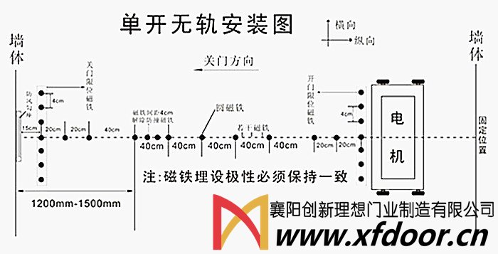 伸縮門安裝示意圖